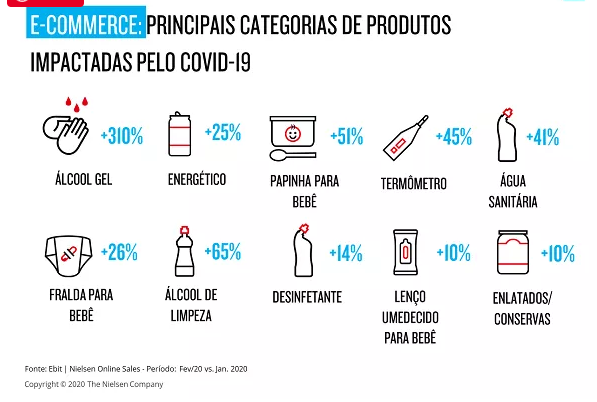 Principais categorias impactadas pelo covid